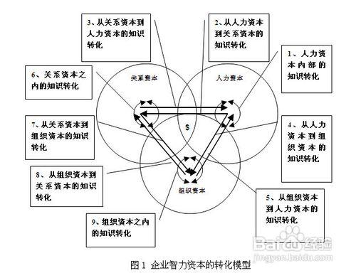 知識運行機制主要包括哪幾個方面？