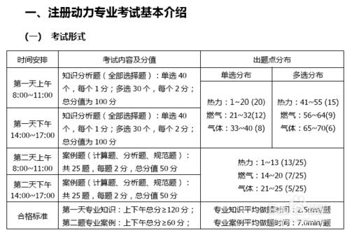 註冊動力工程師專業考試複習指南