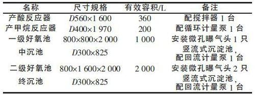 化工廢水兩相厭氧-二級好氧處理技術