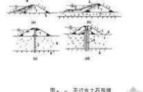 工程設計新手經驗：[2]工程量計算