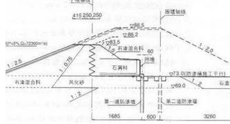 工程設計新手經驗：[2]工程量計算