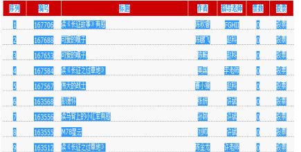 WPS怎麼將網上信息轉存為電子表格