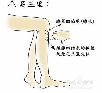 11個增高穴位和按摩方法