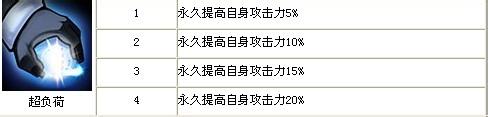 全民英雄：[11]藍貓怎麼樣