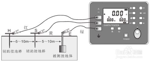 接地電阻測量方法-ES3000接地電阻儀