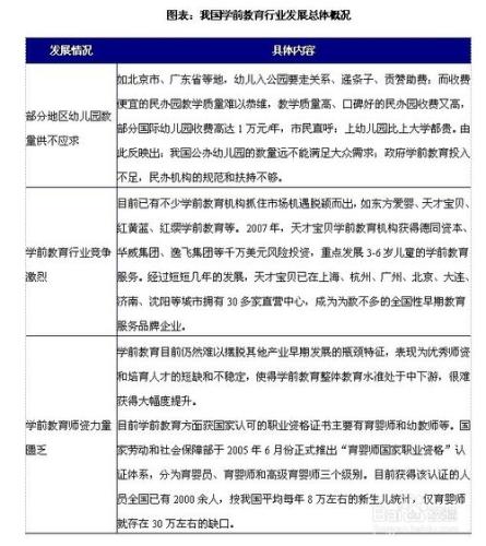 學前教育行業發展與投資環境分析方法