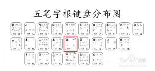 如何學習五筆輸入法：[1]字根表與字根助詞