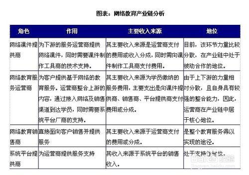 學前教育行業發展與投資環境分析方法