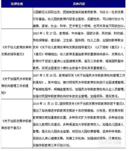 學前教育行業發展與投資環境分析方法