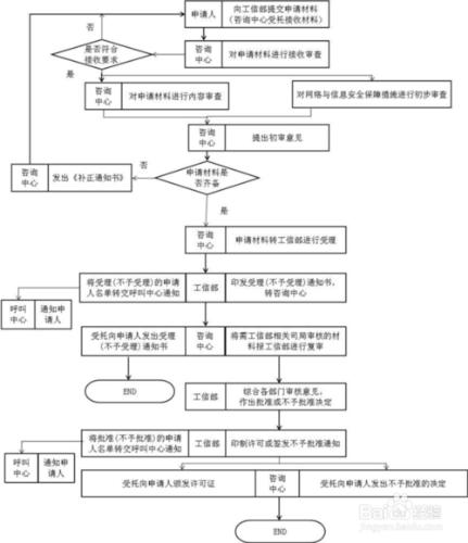 全網SP證申請流程指南