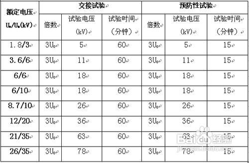 簡述超低頻交流耐壓裝置的兩種測試方法