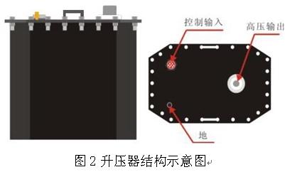 簡述超低頻交流耐壓裝置的兩種測試方法