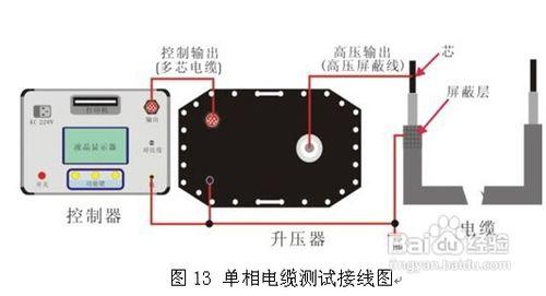 簡述超低頻交流耐壓裝置的兩種測試方法