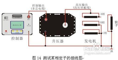 簡述超低頻交流耐壓裝置的兩種測試方法