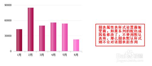 在web商業智能報表中的圖表預定義該如何設置