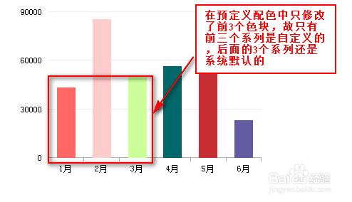 在web商業智能報表中的圖表預定義該如何設置