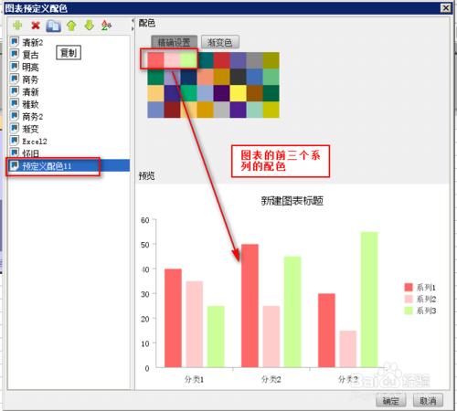 在web商業智能報表中的圖表預定義該如何設置