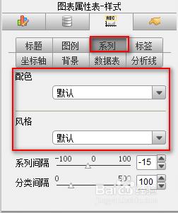 在web商業智能報表中的圖表預定義該如何設置