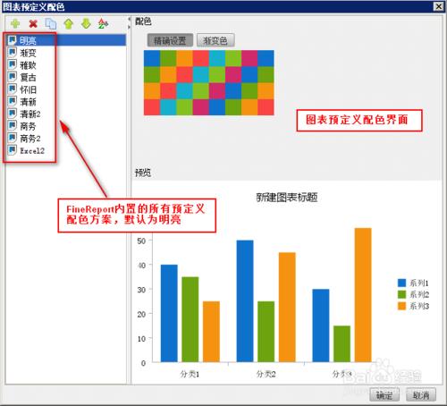 在web商業智能報表中的圖表預定義該如何設置