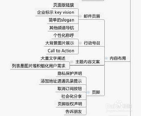 郵件營銷細節剖析（多年經驗總結）