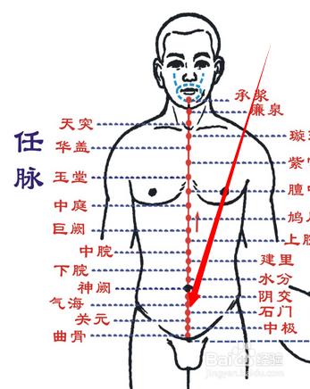 石門穴位位置圖及作用