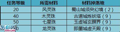 《神仙道》仙豬八戒完美解析攻略