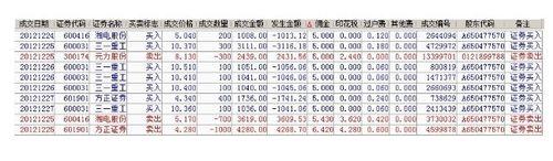 我如何降調低證券股票賬戶交易佣金費用經驗