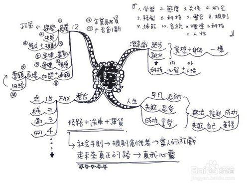 怎麼做思維導圖