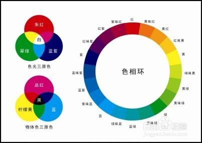 自學平面設計應該學些什麼