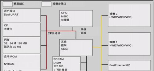 圖解路由器花生殼外網訪問內網方法