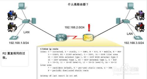 圖解路由器花生殼外網訪問內網方法