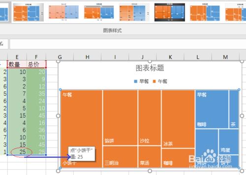 用 Excel 2016 新增的“樹形圖”分析銷售數據