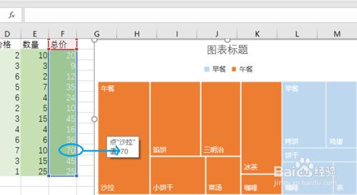 用 Excel 2016 新增的“樹形圖”分析銷售數據