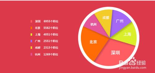 安卓(Android)軟件工程師的工資是多少？