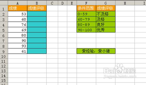 【Excel技巧】如何快速實現成績等級判斷