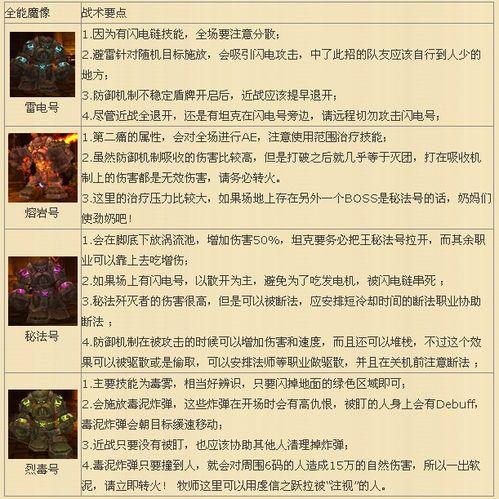 大災變團隊副本攻略：全能魔像防禦系統