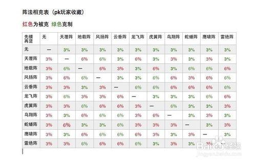 夢幻西遊陣法選擇與利弊