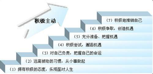 在大學裡怎麼和老師相處呢？