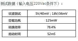 SM7205隔離式反激電磁爐電源芯片方案