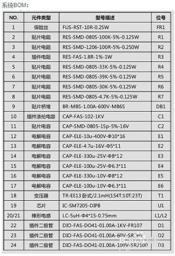 SM7205隔離式反激電磁爐電源芯片方案