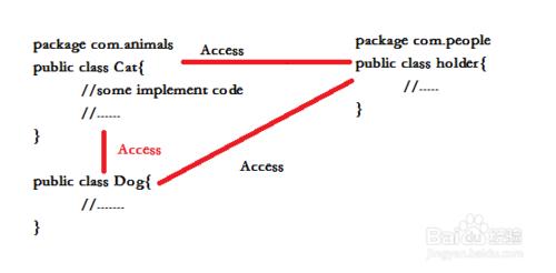 如何區別java中的public,private,protected