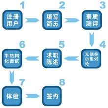 核電社會招聘及面試流程：[1]核電社會招聘