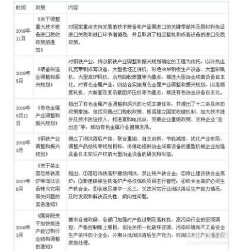 冶金專用設備行業發展與投資環境分析方法