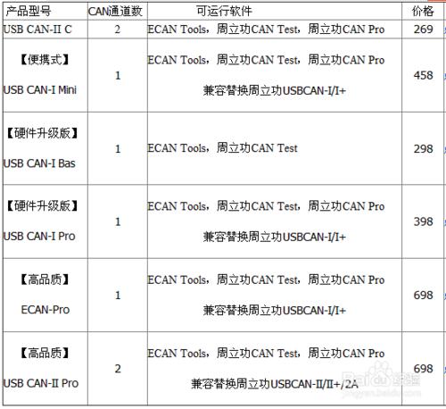 廣成CAN模塊 can總線技術 單線CAN轉換器