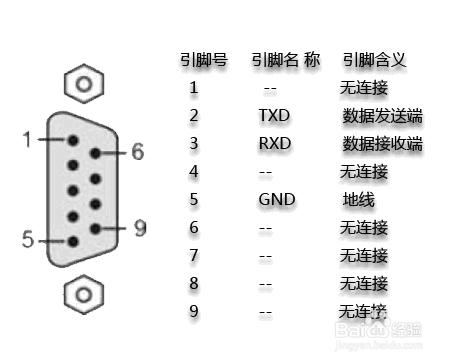 藍牙轉CAN模塊