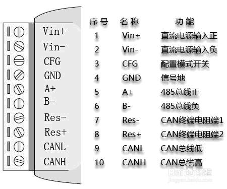 藍牙轉CAN模塊