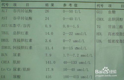 糖尿病患者在生活中需要注意觀察檢測哪些指標