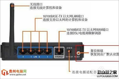 無線路由器重置