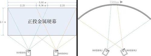 邊緣融合處理注意事項