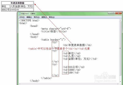 HTML標籤【②學習筆記之HTML】